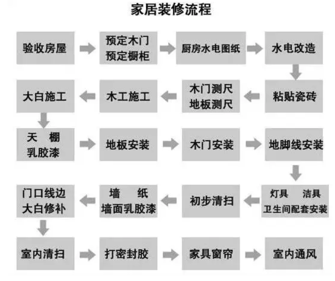 http://wap.fsxiyang.cn/